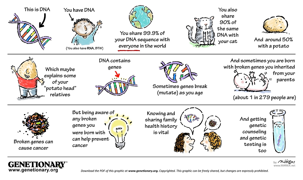 This is DNA graphic