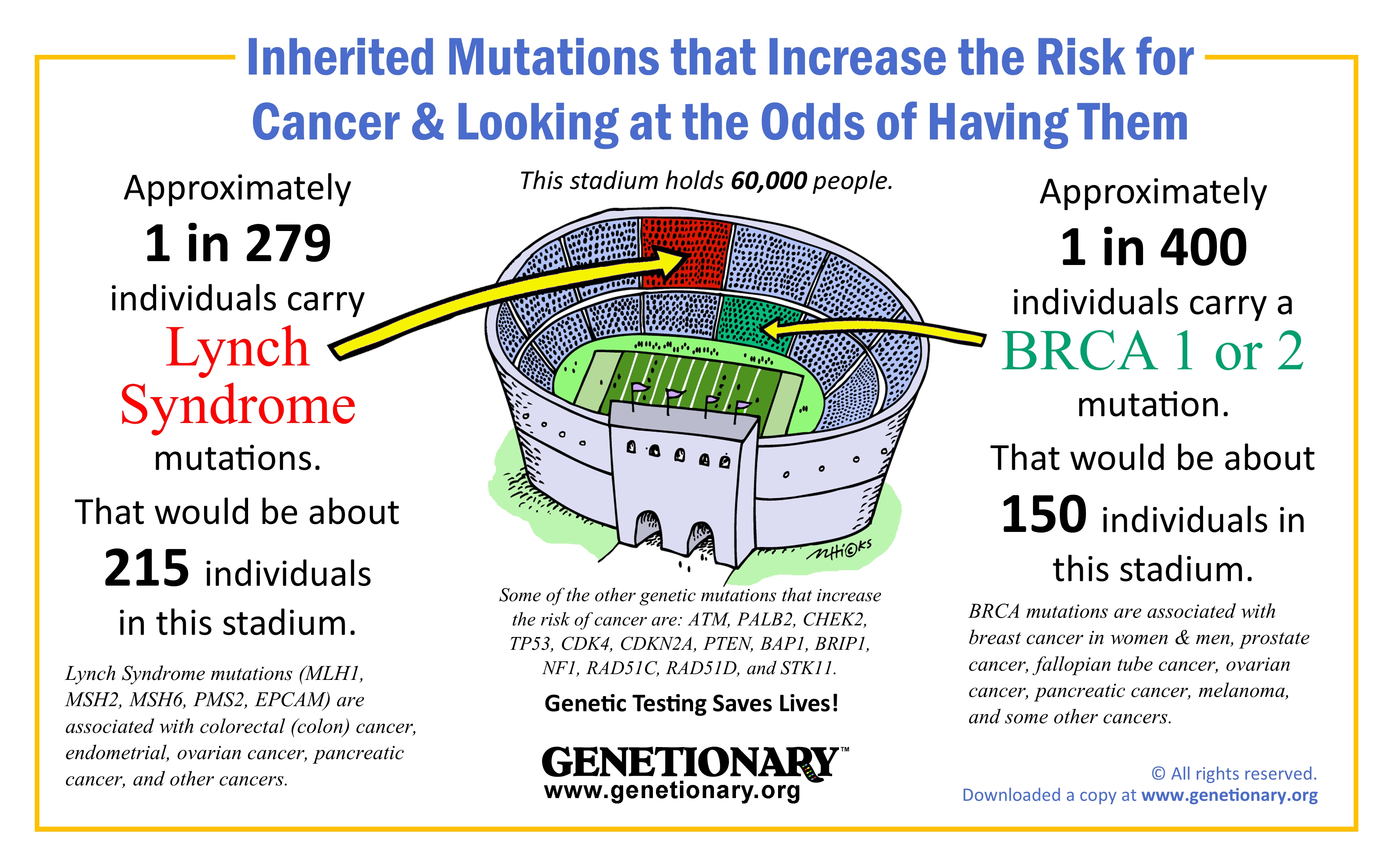 Hereditary Cancer Inforgraphic 